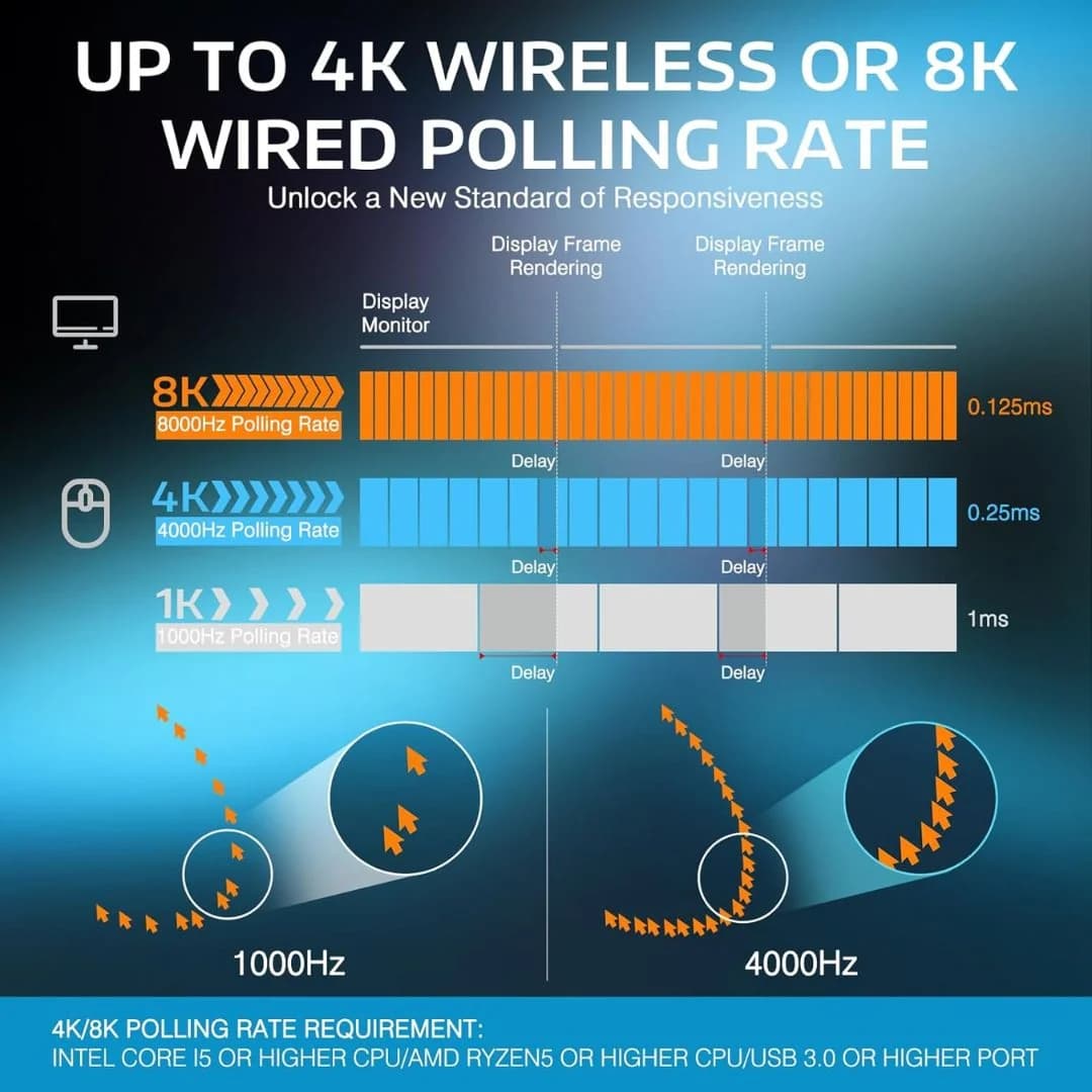 ATTACK SHARK X3PRO Wireless Gaming Mouse - White — thumbnail 3 of 7