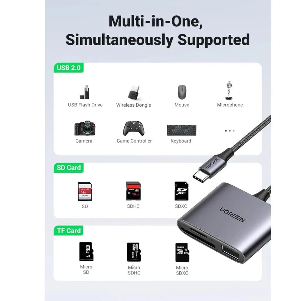 UGREEN UG-80798 USB-C Memory Card Reader Hub — thumbnail 2 of 4