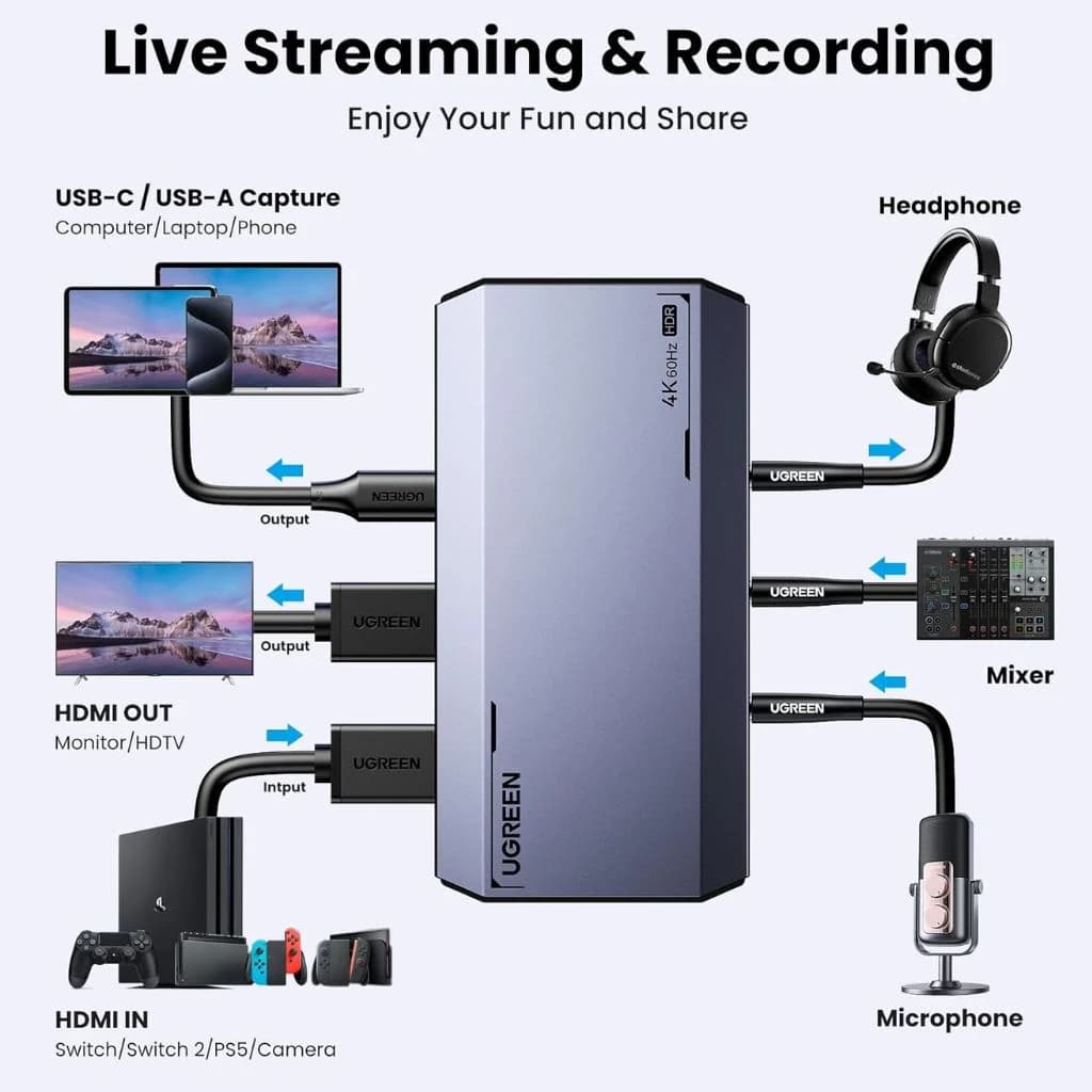 UGREEN UG-25173 USB 3.0 4K@60Hz HDMI Video Capture Card — thumbnail 2 of 4