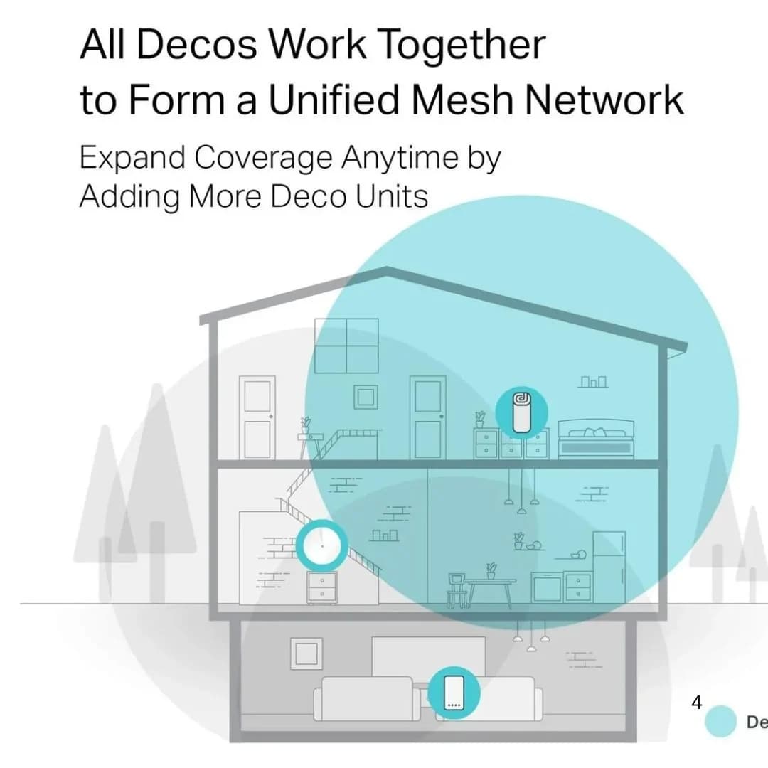 TP-Link Deco M4 AC1200 Whole Home Mesh Wi-Fi 5 System 1-Pack — thumbnail 5 of 5