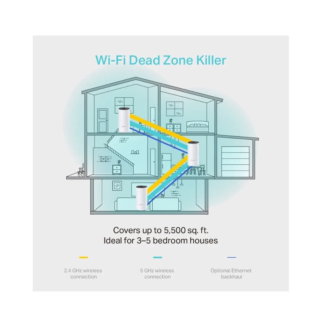 TP-Link Deco M4 AC1200 Whole Home Mesh Wi-Fi System 3-Pack — thumbnail 4 of 6