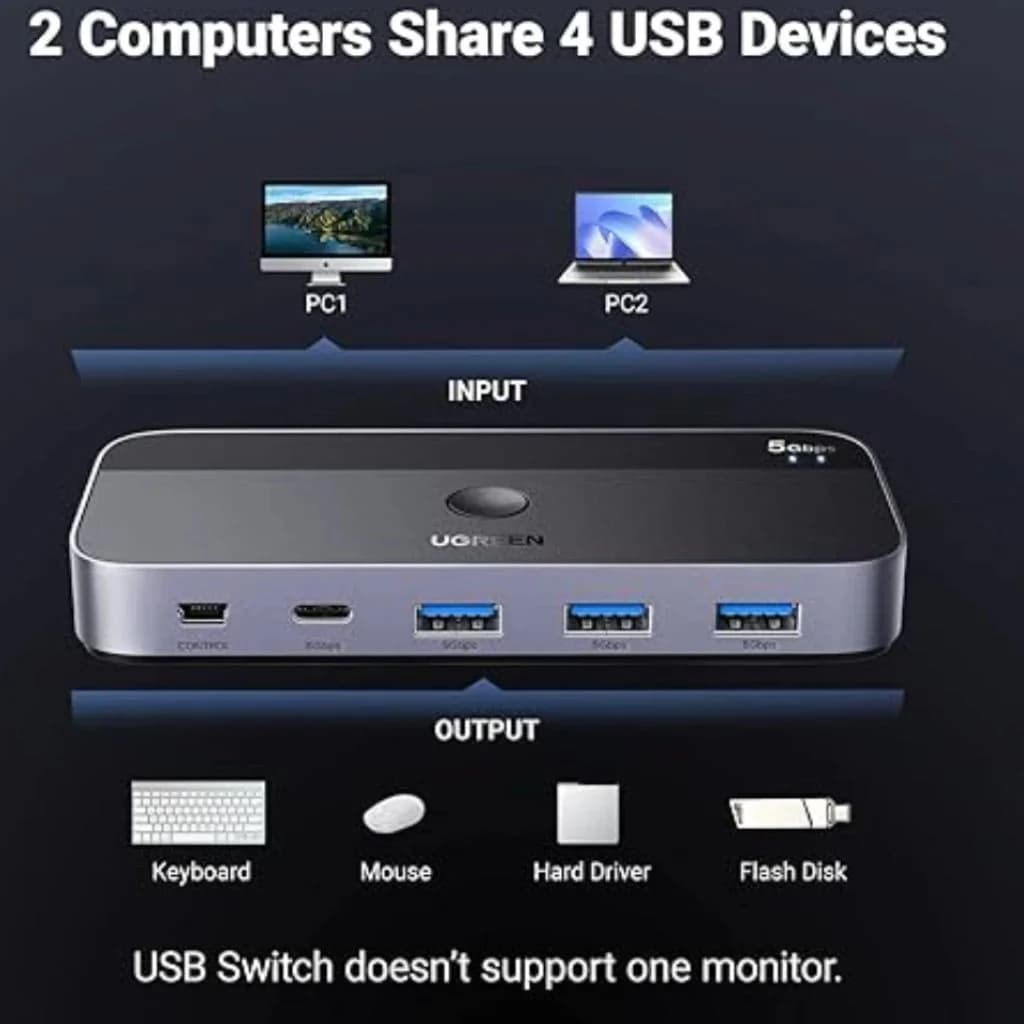 UGREEN UG-25098 USB-C Computer Sharing Switch 2-in-4 Out Hub — thumbnail 4 of 4