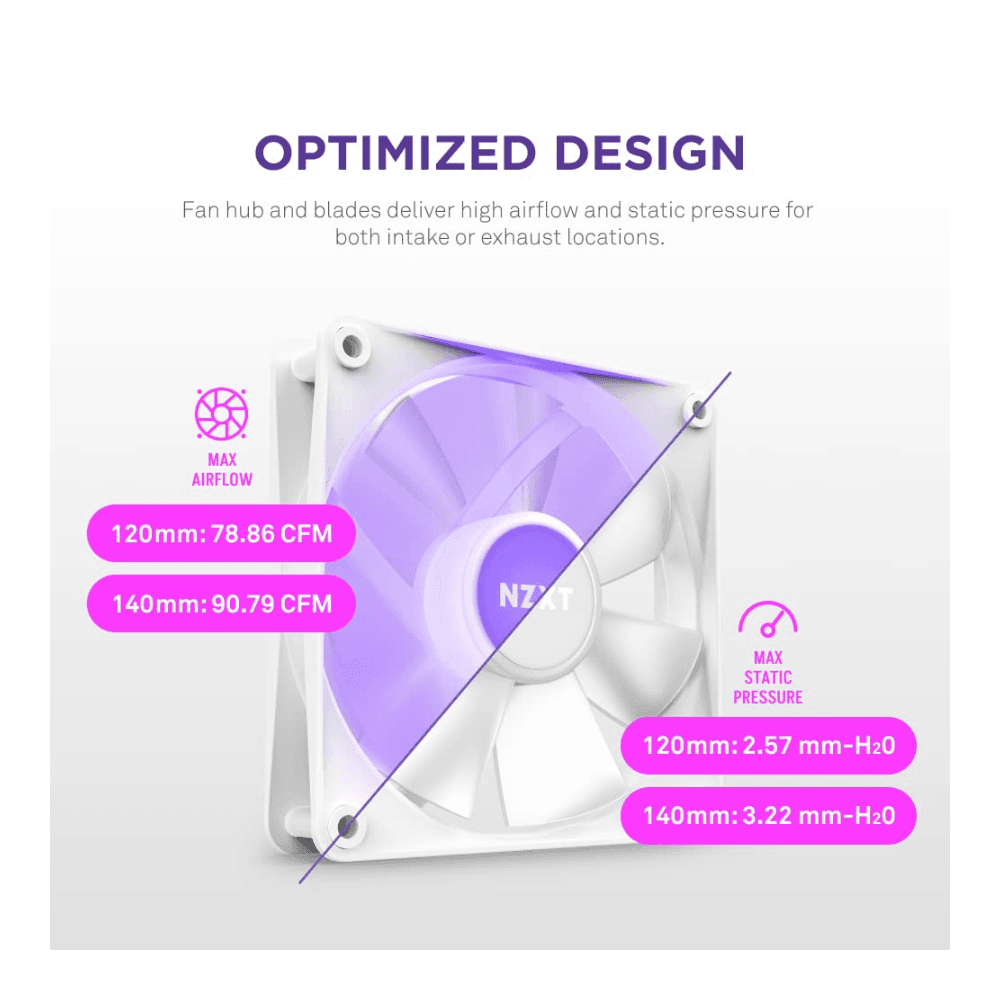 NZXT FAN CASE F120 3X120mm RGB WHITE — thumbnail 3 of 3