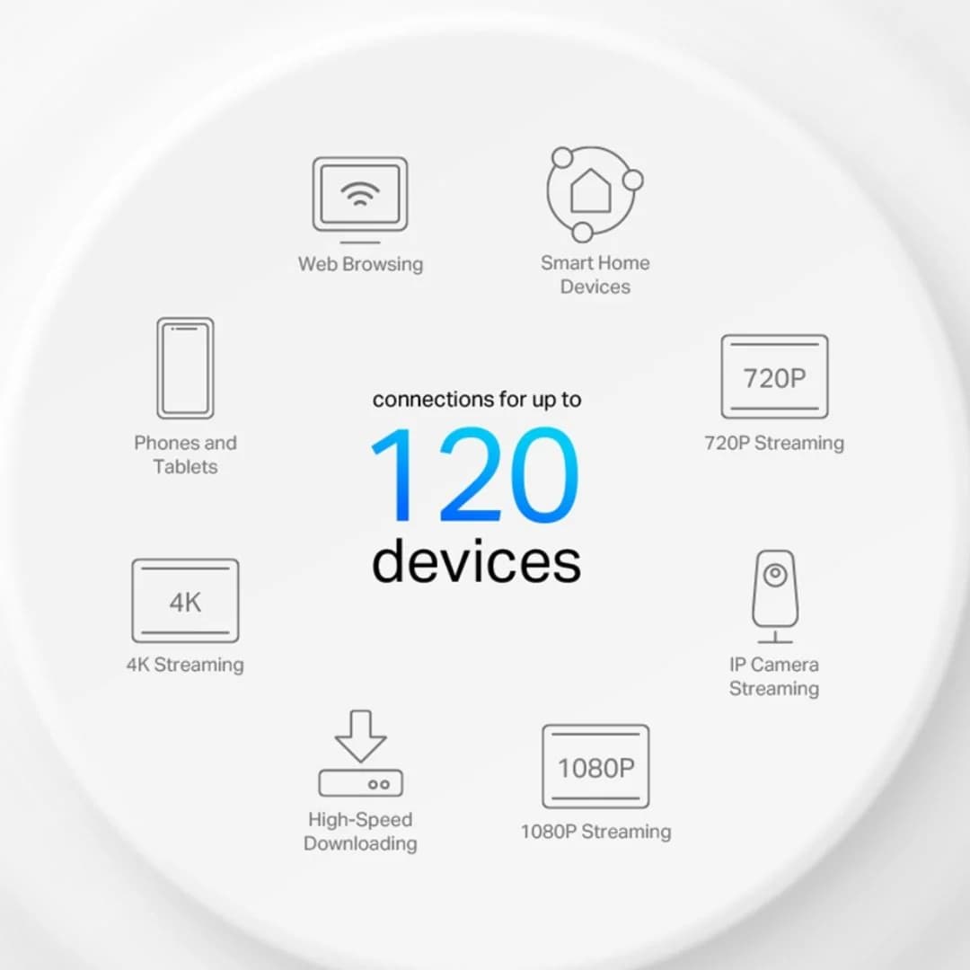TP-Link Deco X10 AX1500 Whole Home Mesh Wi-Fi 6 System 3-Pack — thumbnail 6 of 7