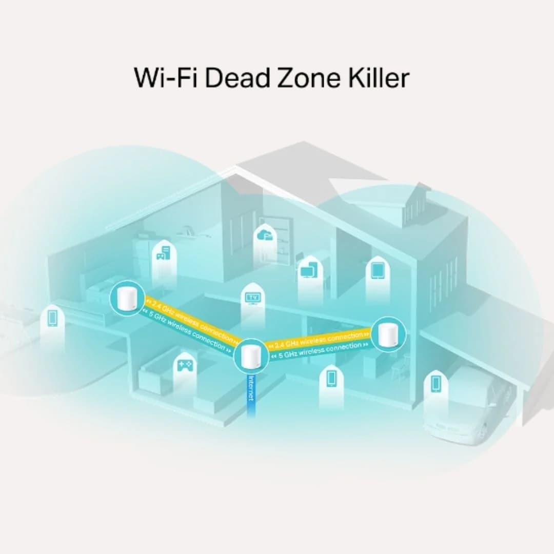 TP-Link Deco X20 AX1800 Whole Home Mesh Wi-Fi 6 System 3-Pack — thumbnail 3 of 5