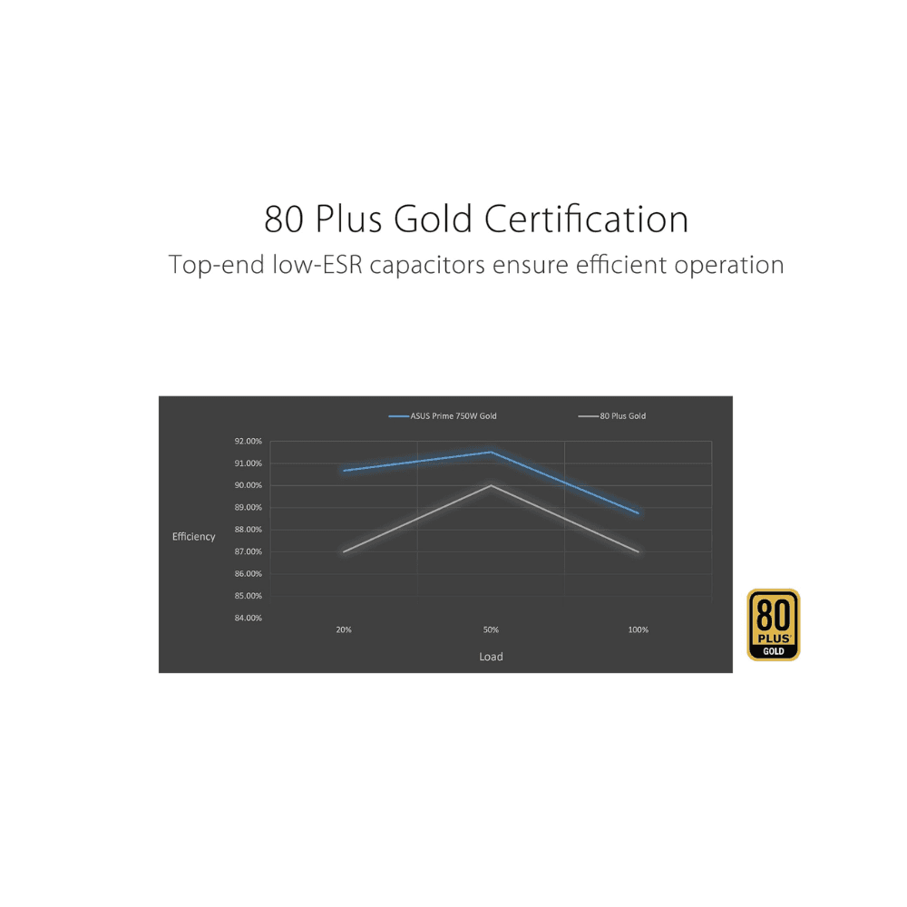 ASUS PRIME 750W 80+PLUS GOLD WHITE Power Supply — thumbnail 9 of 9