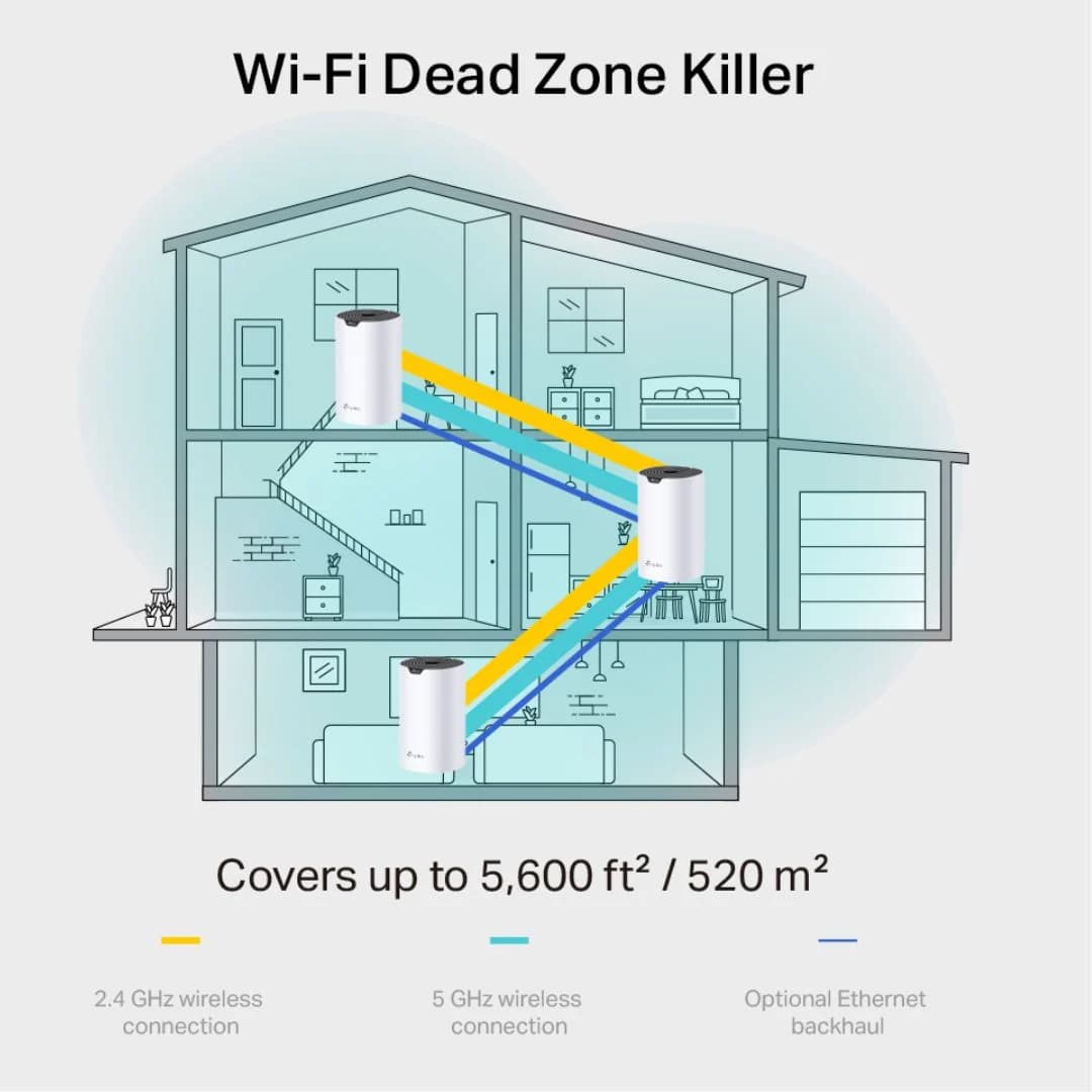 TP-Link Deco S7 AC1900 Whole Home Mesh Wi-Fi 5 System 3-Pack — thumbnail 5 of 6