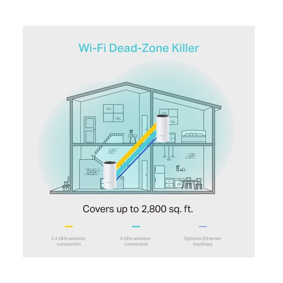 TP-Link Deco M4 AC1200 Whole Home Mesh Wi-Fi 5 System 2-Pack — thumbnail 4 of 6