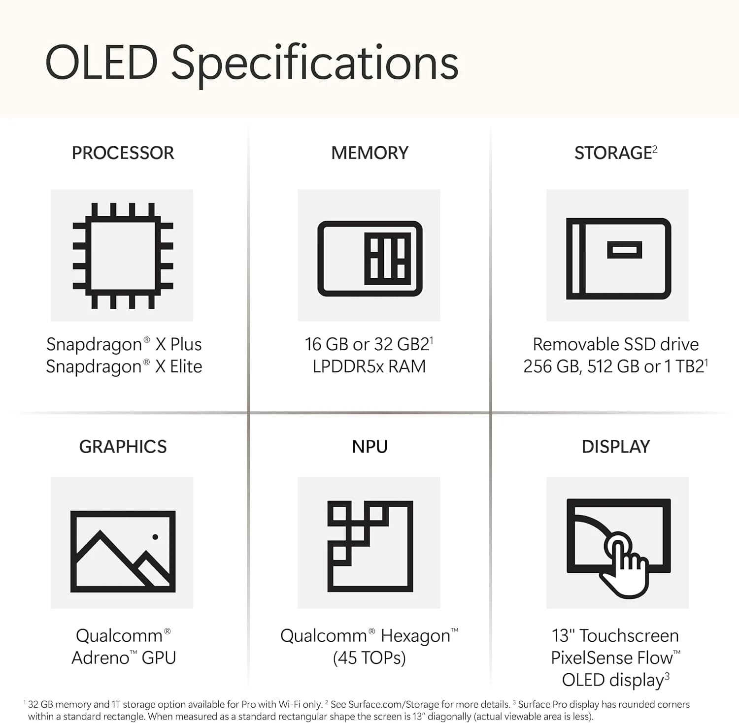 Microsoft Surface Pro 11 Copilot+ PC, 13" LCD 120Hz Touchscreen, Snapdragon X Elite, 32GB RAM, 1TB SSD,Shared Qualcomm Adreno Graphics, Windows 11 Pro, Platinum — thumbnail 6 of 9