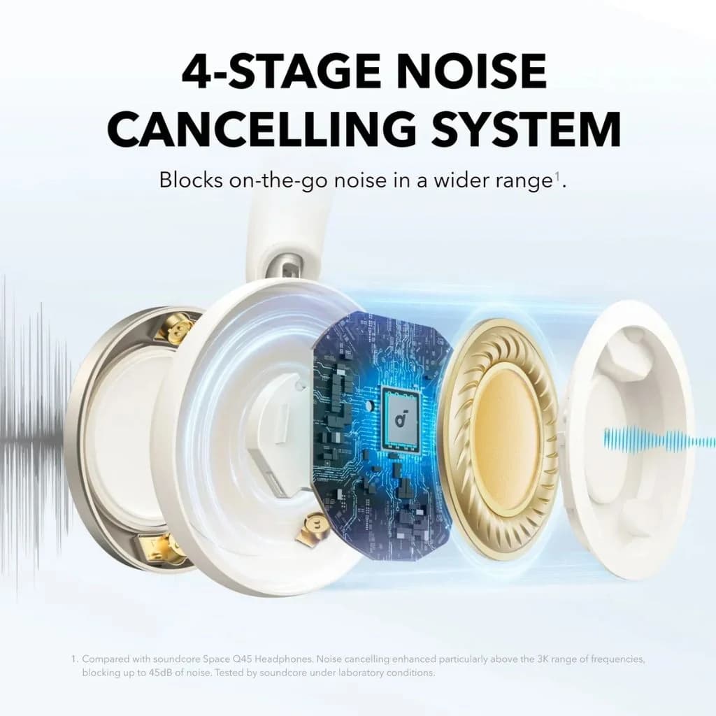 Anker soundcore Space One Pro FlexiCurve Over-Ear Headphone - White — thumbnail 3 of 3