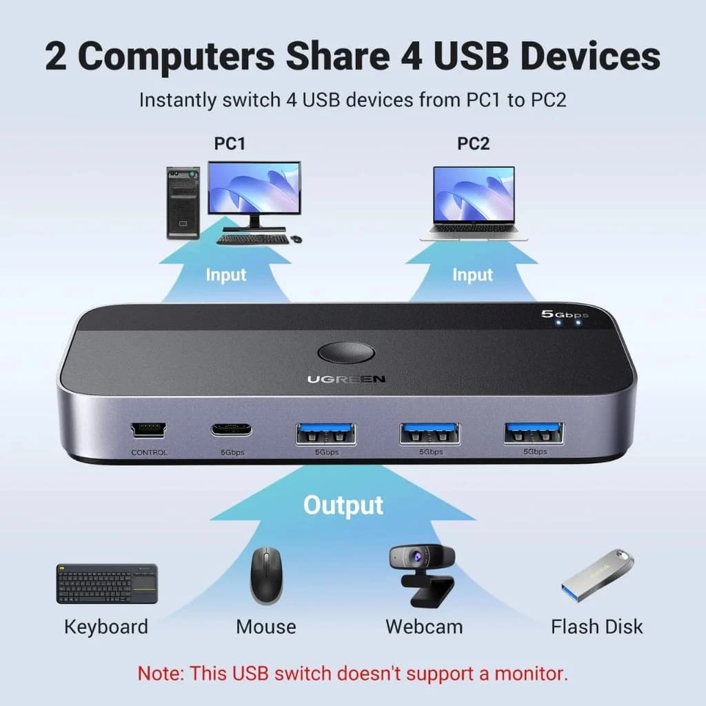 UGREEN UG-15705 USB 3.0 Computer Sharing Switch 2-in-4 Hub — thumbnail 2 of 4